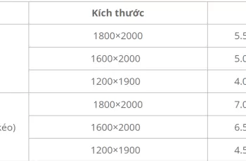 Bảng giá giưởng ngủ thi công tại Nhơn Trạch, Đồng Nai